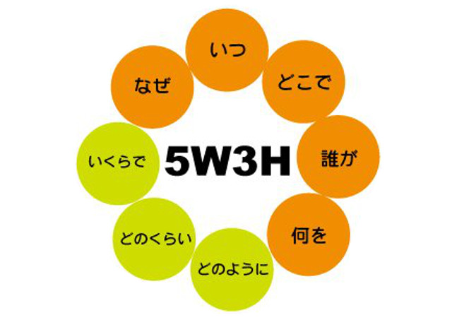 情報の基本となる5W1H